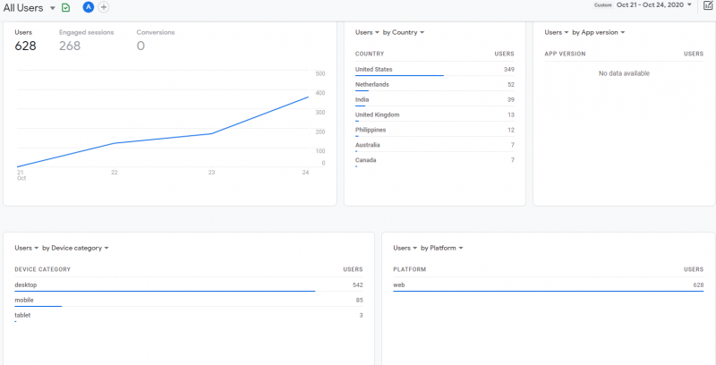 GOOGLE ANALYTICS SET UP