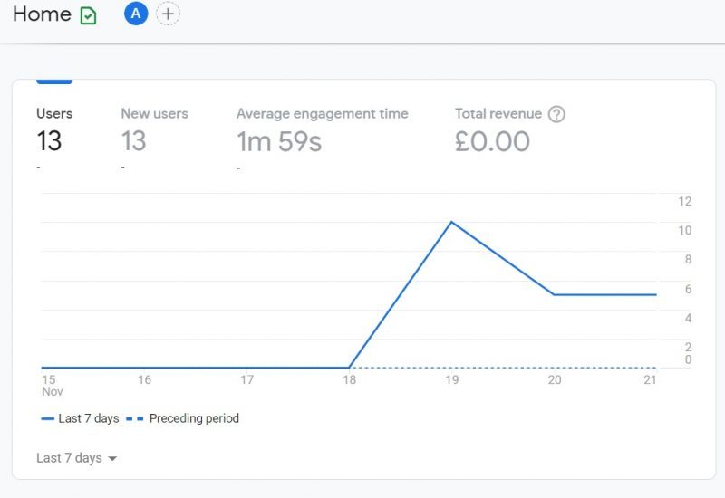 The new homepage Google Analytics G4