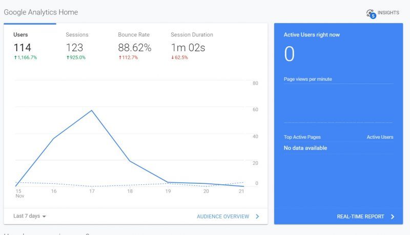 Old homepage in Google Analytics